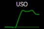 USO